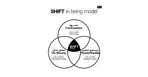 مدل رهایی در بودن | SHIFT in being model